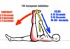 Autogenic Inhibition