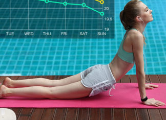 DIGOO Smart Body Fat Scale Review